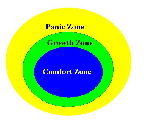 Want To Increase Sales Effectiveness? Create Some Discomfort.