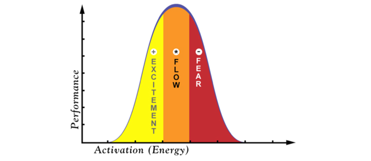 flow-graph